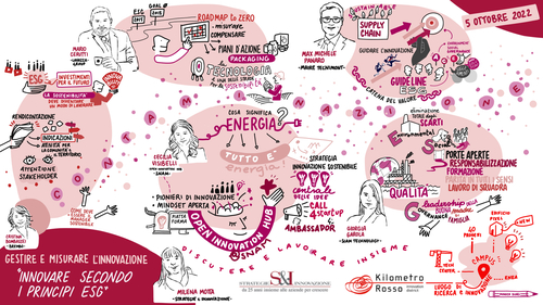 'Gestire e misurare l'innovazione 2022' 'Gestire e misurare l'innovazione 2022'