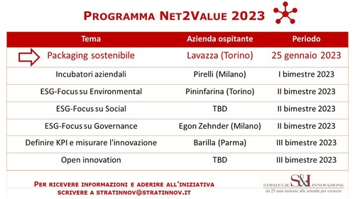 Programma Net2Value 2023