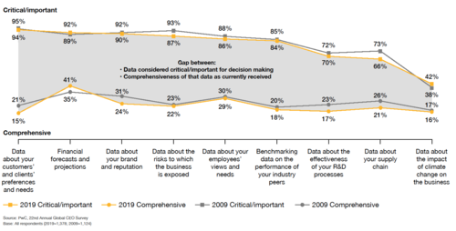 Dal 22esimo Annual Global CEO Survey - PwC Dal 22esimo Annual Global CEO Survey - PwC