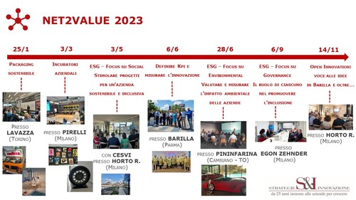 Net2Value 2023