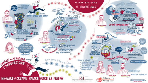 Gestire e misurare l'innovazione 2023 Gestire e misurare l'innovazione 2023